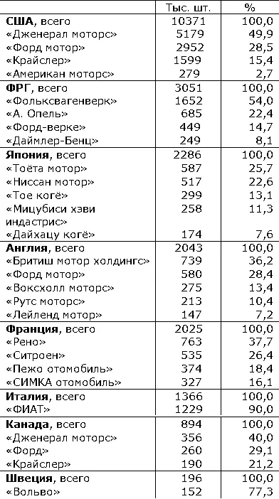 А м относятся к промышленным гигантам капиталистического мира 7 А м входят - фото 287