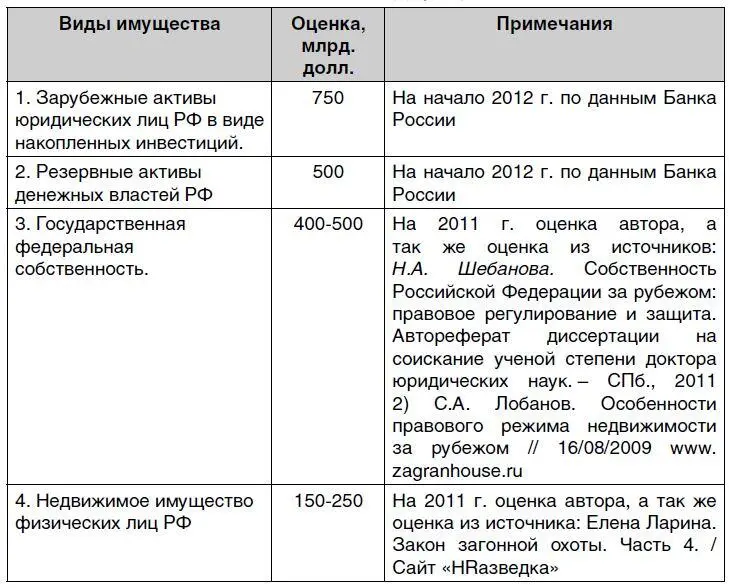 Безусловно существует риск лишиться значительной части этого национального - фото 2