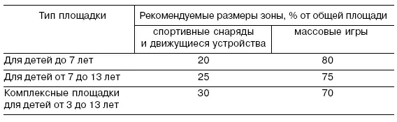 Среди зеленых насаждений рекомендуется устраивать велосипедные дорожки шириной - фото 34