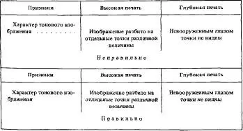 Пример 17 Расположение строк в боковике и графах текстовой таблицы Обрамляющие - фото 46