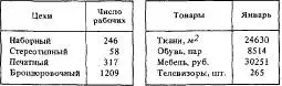Пример 18 Выключка соизмеримых и несоизмеримых чисел в графах таблицы Пример - фото 47