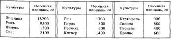 Пример 19 Наборное оформление строенной таблицы с двойными тонкими линейками - фото 48