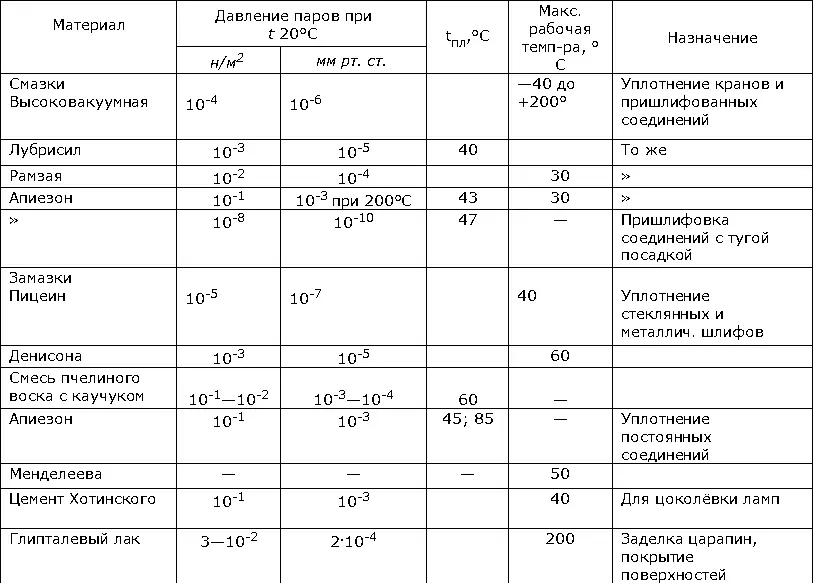 Металлы идут на изготовление корпусов насосов вентилей оболочек электродов - фото 124