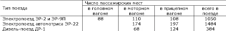 На ж д СССР перевозится за год свыше 28 млрд пассажиров что составляет - фото 42