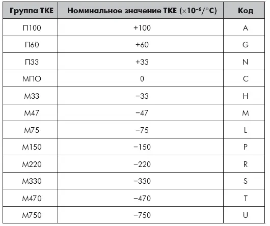 Представленные данные подтверждены многолетней практикой ремонта усилителей и - фото 69