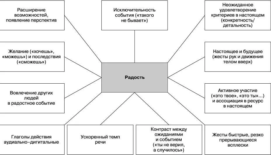 Базовая эмоция Итак одна из главных черт истероидного психотипа это - фото 1