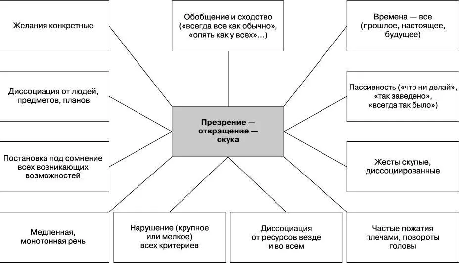 Ядро характера Человек паранойяльного типа практик который ориентирован на - фото 7