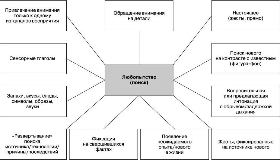 Базовая эмоция Как же будет проявляться базовая эмоция Давайте попробуем - фото 9