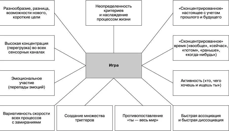 Базовая эмоция Внутренний фактор который лежит в основе этого психотипа - фото 11
