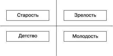 По Юнгу у каждого архетипа есть явная внешняя социальная сторона Он - фото 21