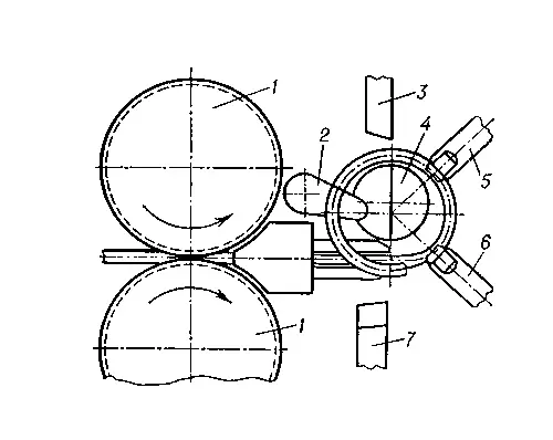 Схема навивки цилиндрических пружин с помощью подающих роликов и двух упорных - фото 22