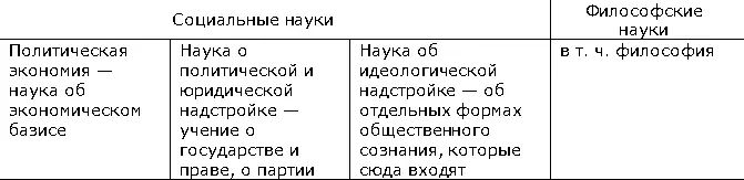 Таблица 3 Таблица 4 Классификация общественных Н Общественные Н Энгельс - фото 364