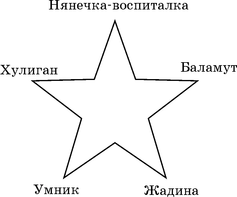 Рис 2Звезда архетипов в шутливой форме До тех пор пока все эти ваши - фото 2