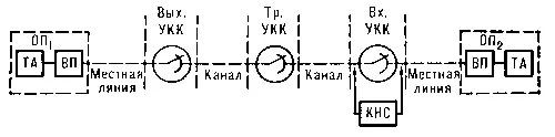 Функциональная схема телеграфной связи по системе прямых соединений ОП 1 ОП - фото 547