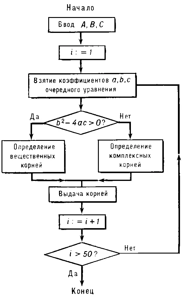 Рис к ст Программирование Программирование математическое - фото 296