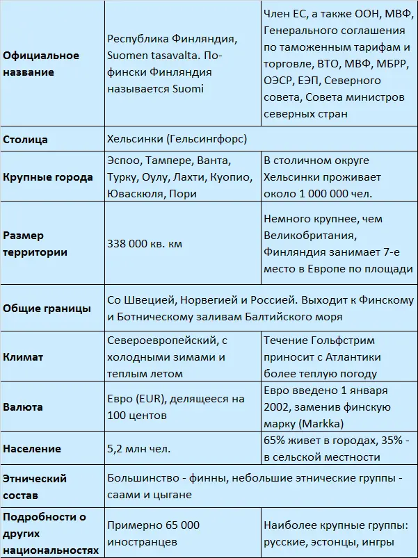 Глава 1 Территория и население Географическая справка Финляндия - фото 2