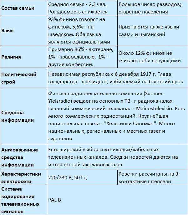 Глава 1 Территория и население Географическая справка Финляндия страна - фото 3