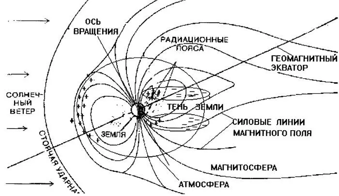 В ноябре 1882 года произошло несколько мощнейших солнечных вспышек потоки - фото 4