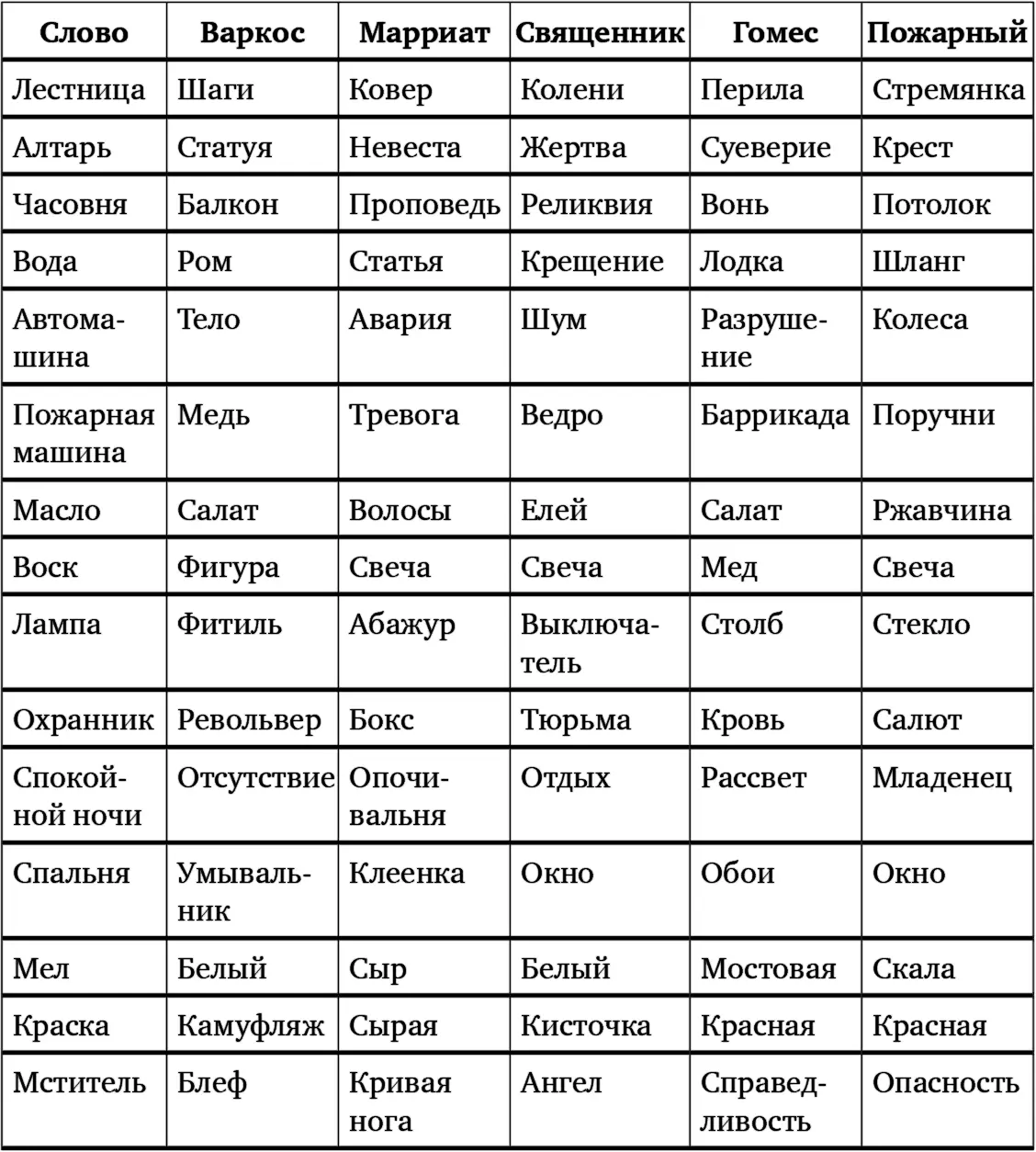 Понятно что совершенно невозможно было предсказать какой смысл извлечет из - фото 1