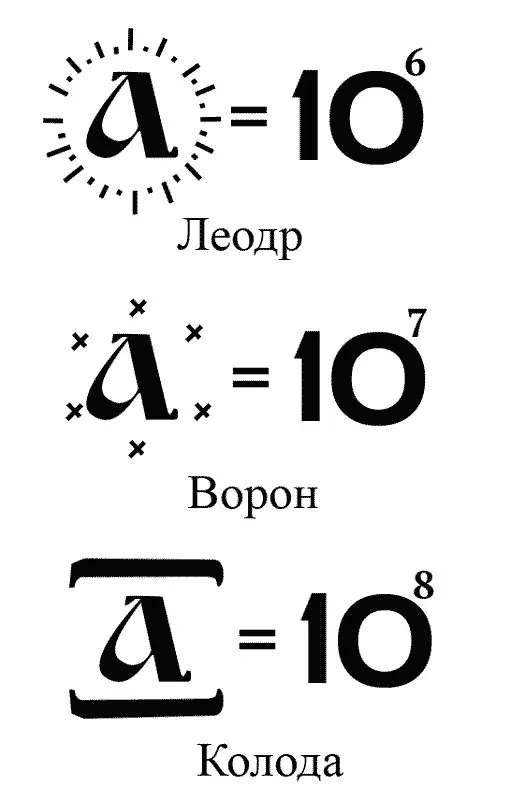 вается колодой существует еще и иная система называемая числом великим - фото 139