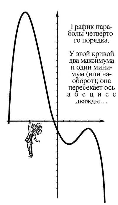 или четырежды 335 чит верхняя часть касательной образует с - фото 253