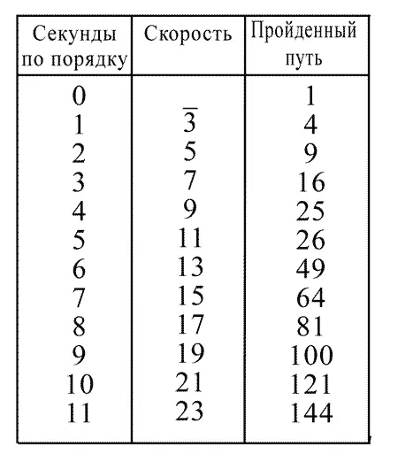 Так вот оказывается как воскликнул Илюша Допустим продолжал - фото 257