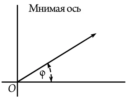 Мне кажется что это тоже вектор Справедливо А длина его Равна - фото 294