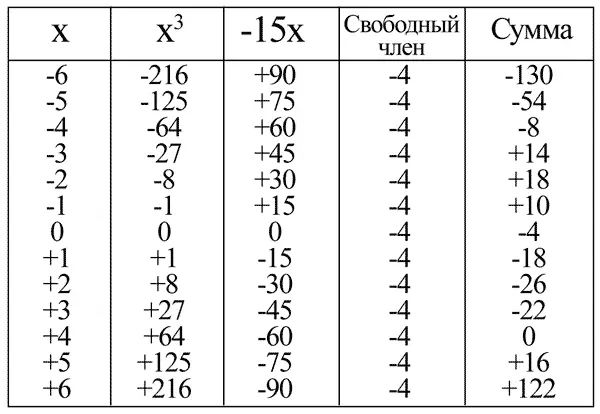 439 Ишь как хорошо вес выходит воскликнул Илюша закончив табличку - фото 324