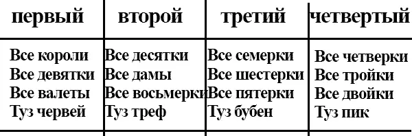 478 Так вот поверь мне что при такой удивительной раздаче никто бы не - фото 340