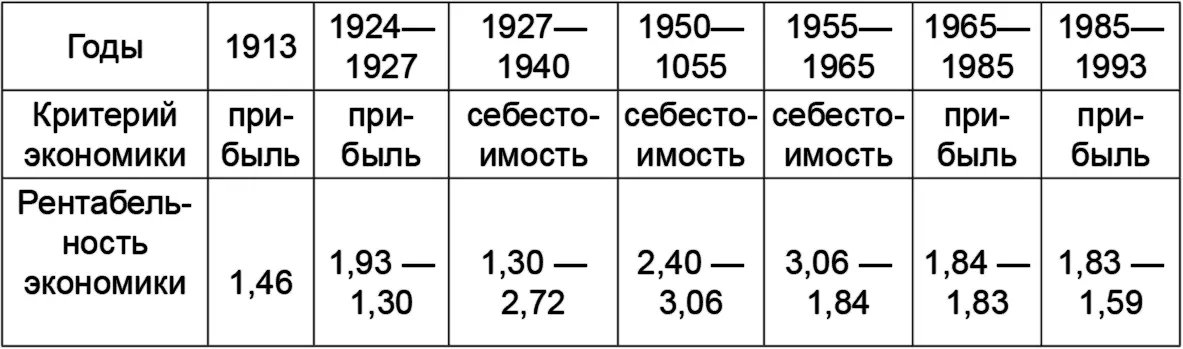В этой таблице вся экономическая история взлета и падения Страны Добра - фото 4
