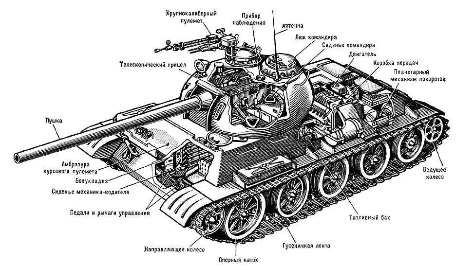 Рис 8 Компоновочная схема танка Т54 Рис 4г Советские танки 30х гг - фото 315