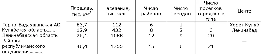 II Государственный строй Таджикская ССР социалистическое государство - фото 23