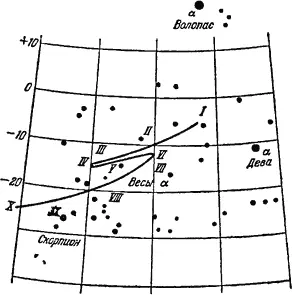 Рис 1 Путь Марса среди звёзд в 1952 году Римскими цифрами отмечены положения - фото 3