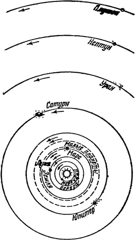 Рис 1 Планеты солнечной системы Если посмотреть на небо хотя бы в бинокль - фото 3
