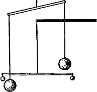 Рис 1 Опыт с шариками подтверждающий закон всемирного тяготения Большой и - фото 3