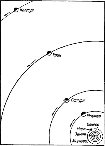 Рис 4 План солнечной системы Кривые линии изображают пути по которым - фото 6