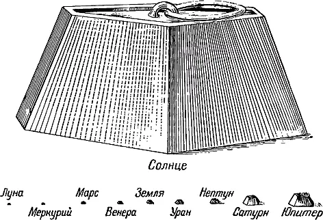 Рис 6 Сравнительный вес Солнца и планет изображён здесь гирями Первая из этих - фото 8