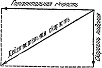 Рис 7 Сложение движений при падении горизонтально брошенного тела Нетрудно - фото 9