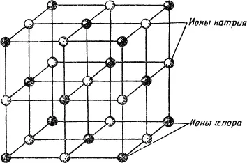 Рис 4Самая простая форма у кристалла поваренной соли форма куба - фото 7