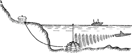 Рис 22Береговая шумопеленгаторная станция Рис 23Акустическая торпеда - фото 25