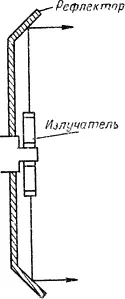 Рис 25Рефлектор позволяет создать узкий пучок звуковых лучей Рис - фото 28