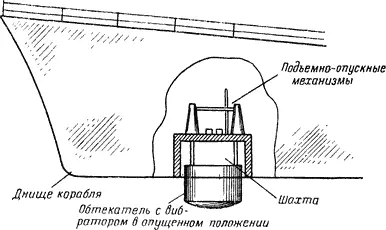 Рис 28Обтекатель помещается в специальной шахте и может опускаться и - фото 31