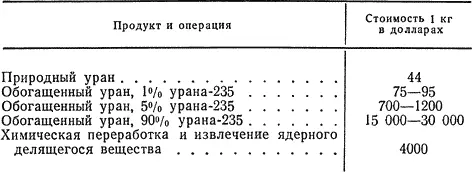 Производство ядерного делящегося вещества для зарядов ракет сложно трудоемко и - фото 8