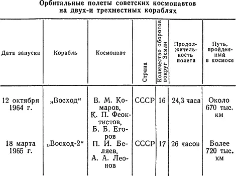 Международная авиационная федерация ФАИ осенью 1965 г утвердила в качестве - фото 19
