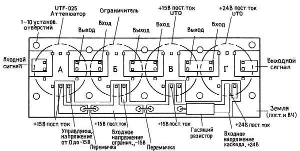Рис 1315 Платамикрополоска полосковая линия для модульных ВЧэлементов - фото 98