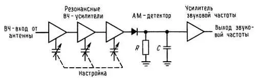Рис 1340 Усилительные каскады обеспечивают избирательность по отношению к - фото 123