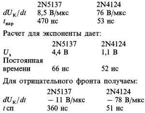 Выбор транзистораСитуация видна из рис 1358 Рис 1358 Параметры - фото 149