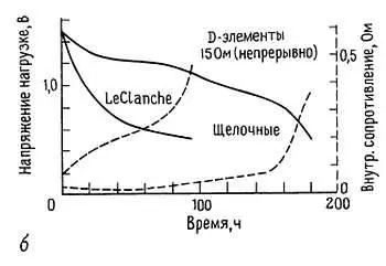 Искусство схемотехники Том 3 Изд4е - фото 159