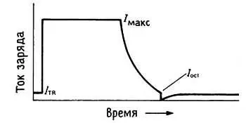 Рис 147 Рекомендуемый цикл подзарядки батареи свинцовокислотного - фото 168