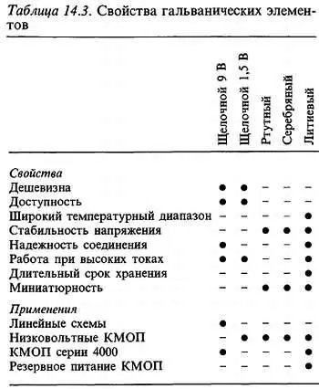 1403 Включаемые в розетку блоки питания Калькуляторы модемы магнитофоны - фото 172